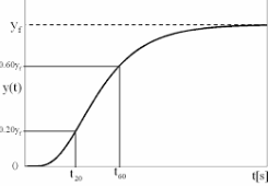 Gráfica velocidad vs tiempo con marcadores visuales al 23% y 67%