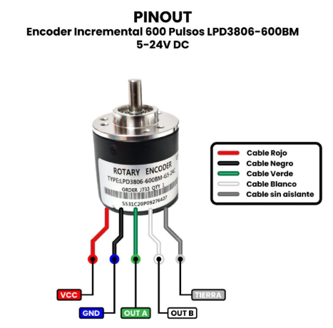 Placa de características del encoder con PPR, VCC y modelo