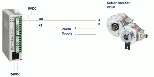 Diagrama de cableado del encoder al PLC Delta SE en entradas X0 y X1