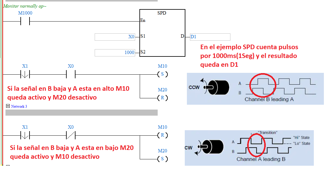 Programa Ladder para detección de dirección de giro con flancos
