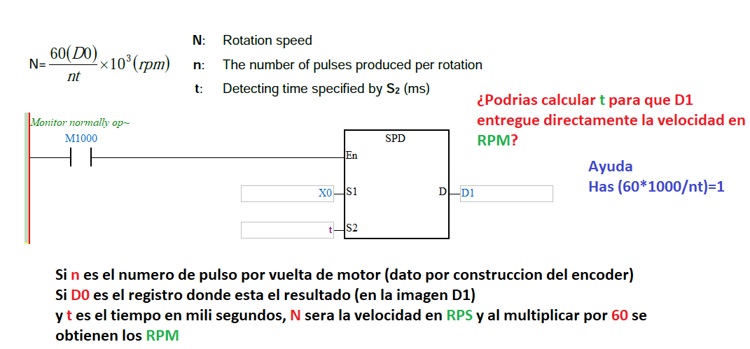 Programa Ladder con bloque de escalado RPS y RPM usando punto flotante