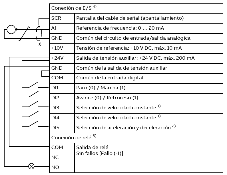 Diagrama de conexión entre PLC Delta SE salida Y20 y borne DI1 del VFD ABB