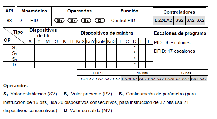 Captura del manual de programación Delta mostrando la función PID para CPU SE