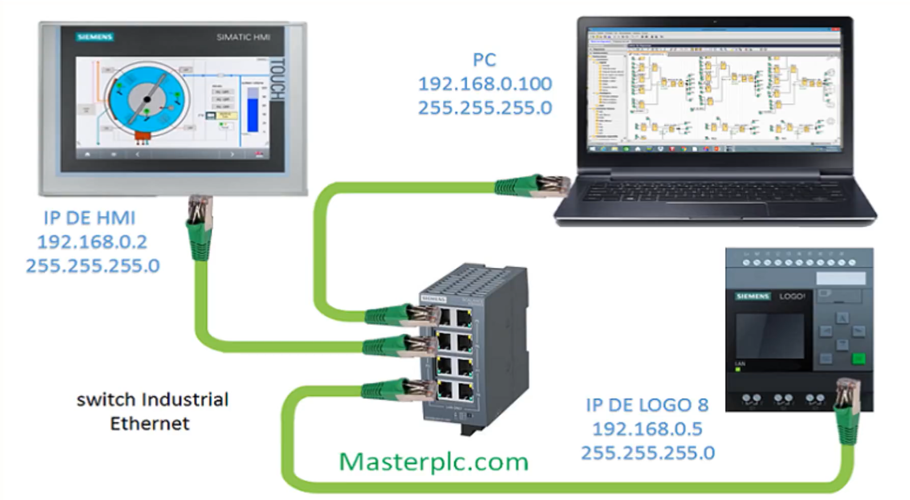 Guía de Laboratorio SCADA - PLC Delta SE Ethernet