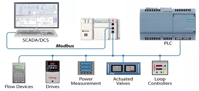 Diagrama de arquitectura industrial