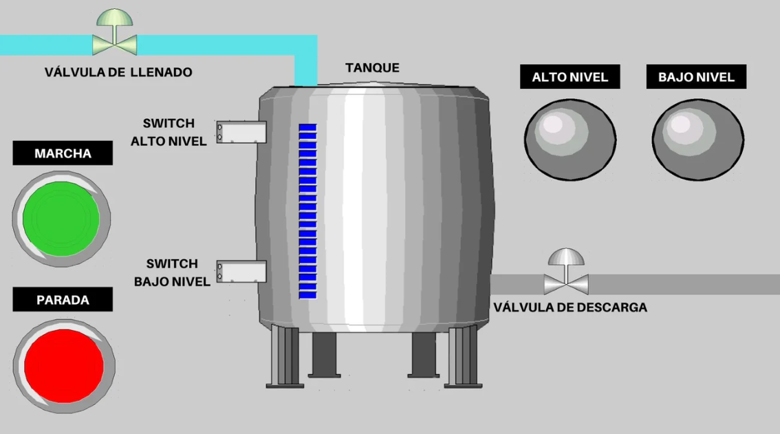 Pantalla SCADA final