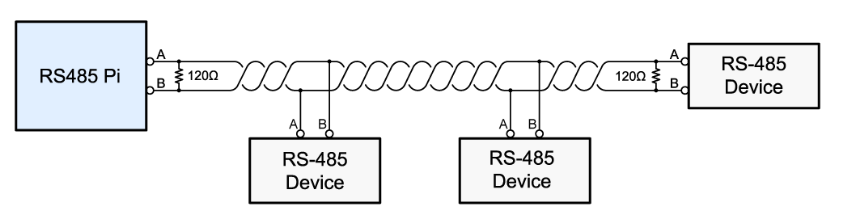 Topología de red RS485