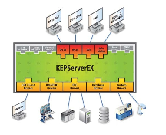 Interfaz KepServerEX
